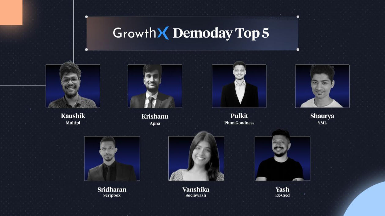 Top 5 teams in GrowthX: We solved the revenue problem for the product, Kaagaz, crafted an actionable plan to grow their revenue from $60k to $300k in 12 months.